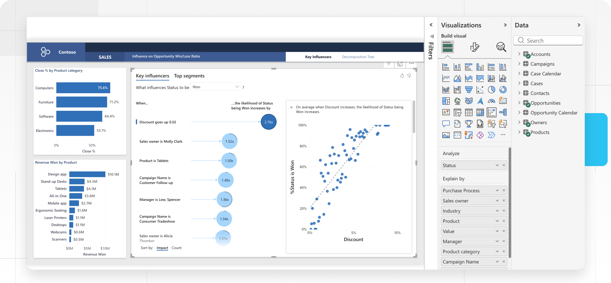 Построение визуализации на данных Baserow в Power BI