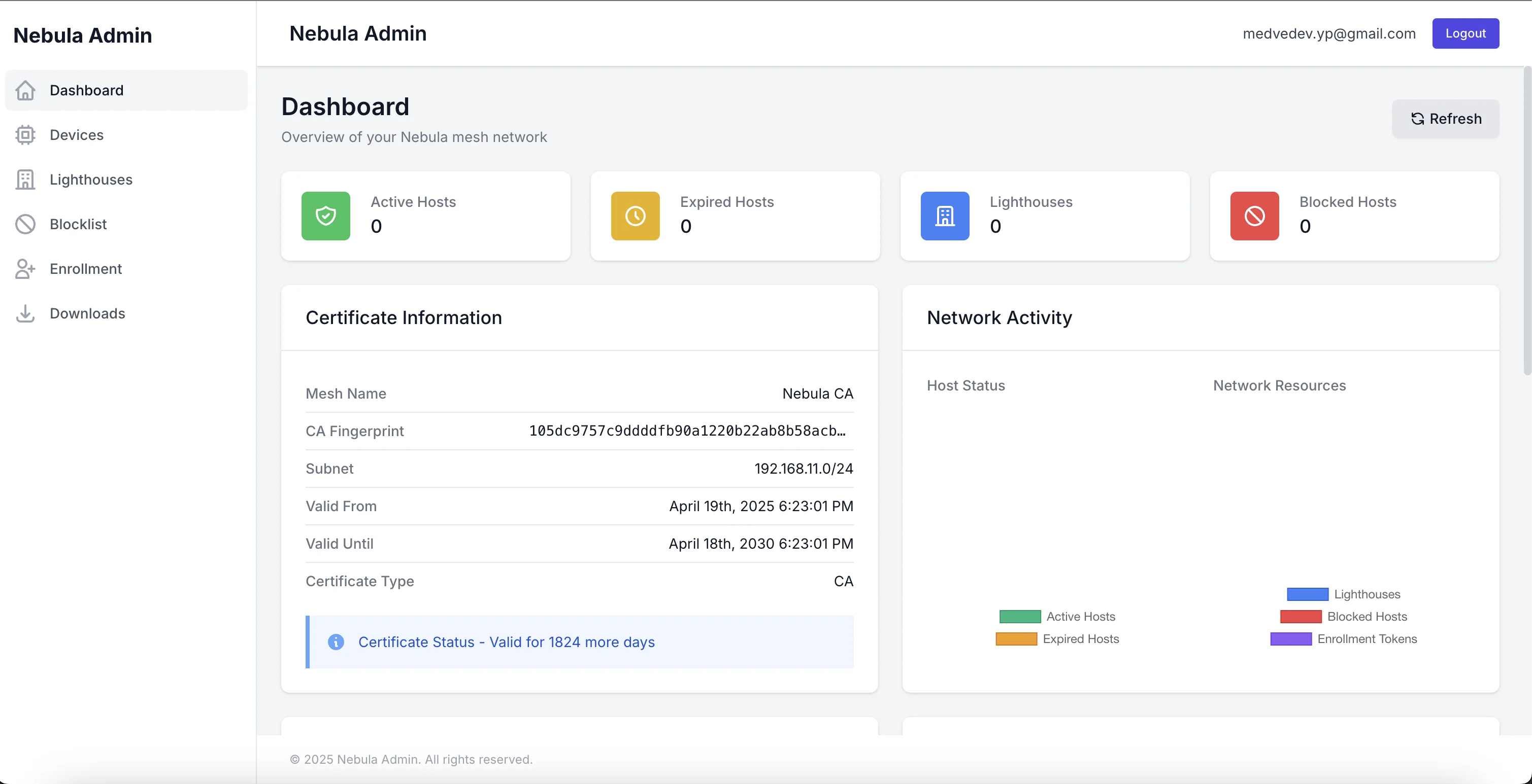Основной интерфейс управления Nebula