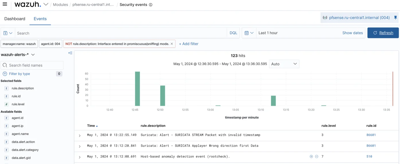 Firewall security events for pfSense Wazuh agent