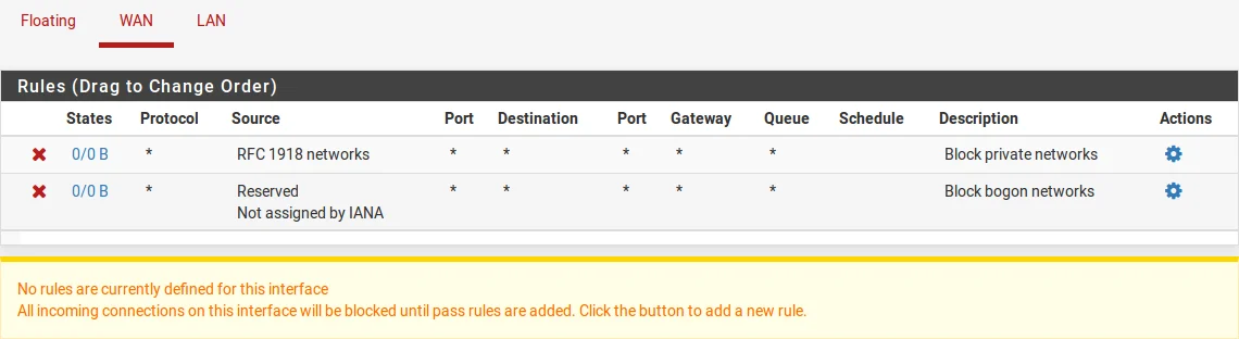 Список правил файрвола pfSense
