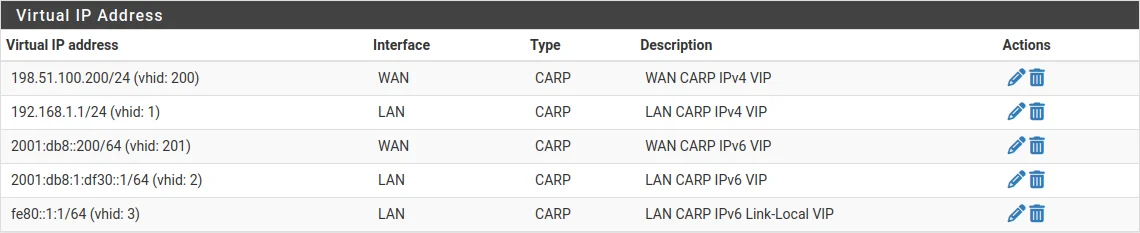 CARP Virtual IPs on the node