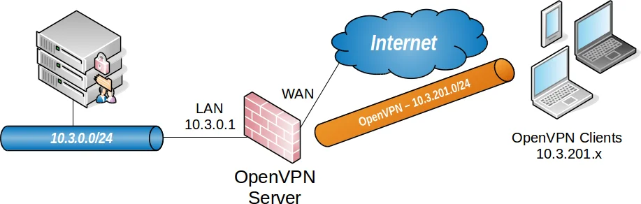 Параметры экспорта клиентов OpenVPN