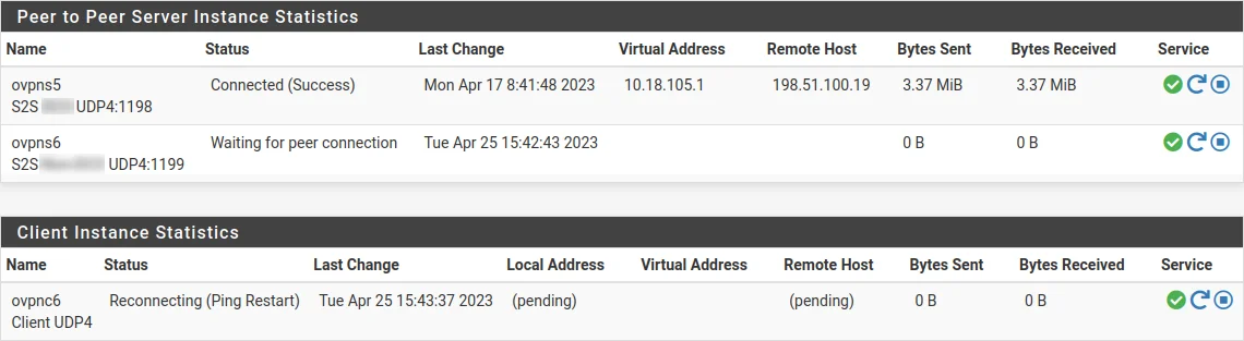 OpenVPN Status