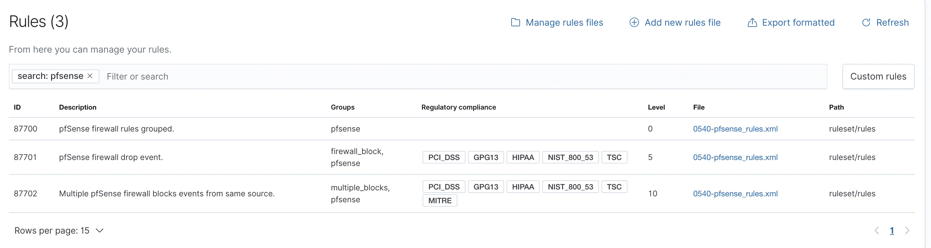Default pfSense rules list in Wazuh